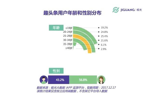 给作者补贴，不如给读者补贴
