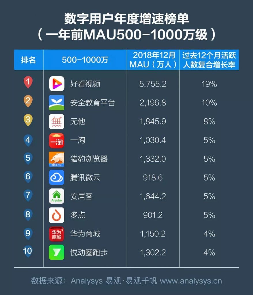 商业增长：2018中国数字用户行为分析，通过9大趋势带你洞察用户偏好