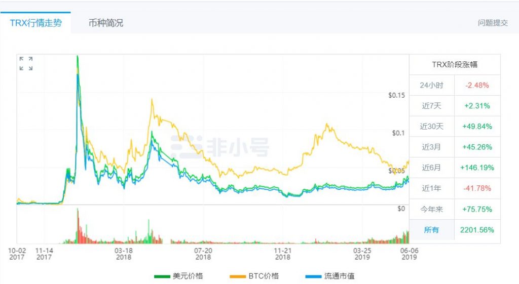 90后孙宇晨传奇：460万美金的巴菲特午餐，他还能吃400次