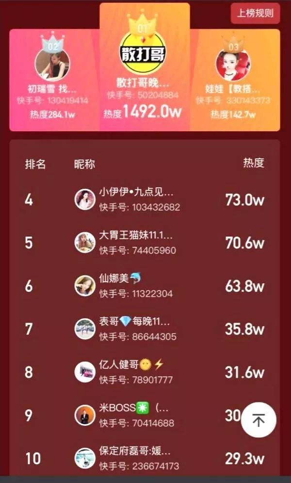 快手电商江湖：喊麦、重金刷榜、疯狂卖货