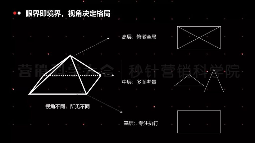 从流量池到客户池，回归用户价值才是营销本质