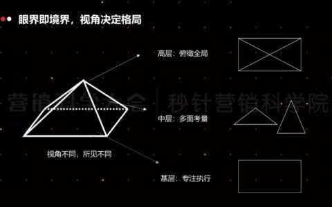 从流量池到客户池，回归用户价值才是营销本质