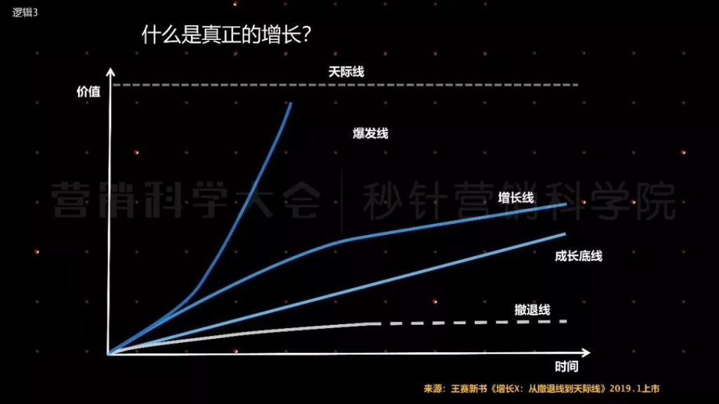 从流量池到客户池，回归用户价值才是营销本质