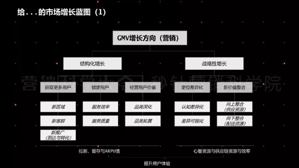 从流量池到客户池，回归用户价值才是营销本质
