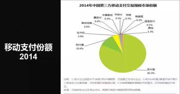 校园市场营销方法：5W1H分析法、黑客增长，“第三方”介入