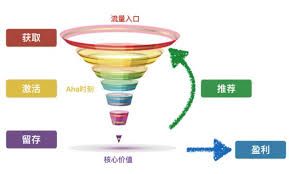 少儿英语产品如何通过活动提升留存、转化和自传播？| 早晚要创业一次的研习社