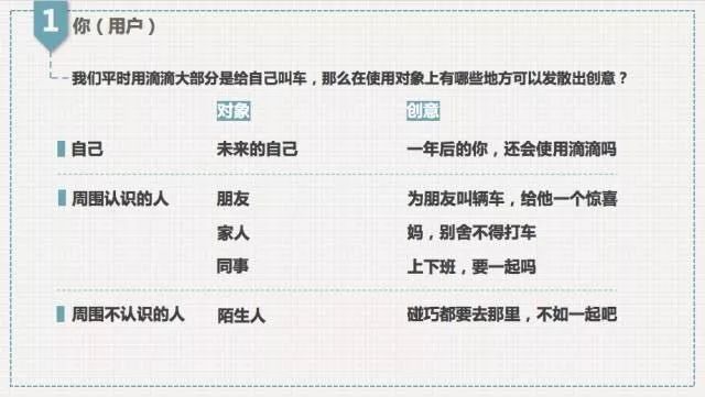 少儿英语产品如何通过活动提升留存、转化和自传播？| 早晚要创业一次的研习社