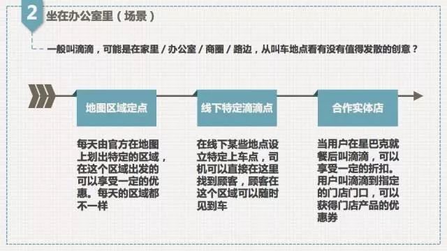少儿英语产品如何通过活动提升留存、转化和自传播？| 早晚要创业一次的研习社