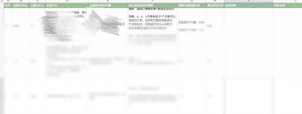 增长黑客方法论：以公众号运营为例，如何找到增长点