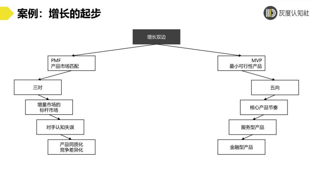 增长黑客策略：产品卖不动的解决方案