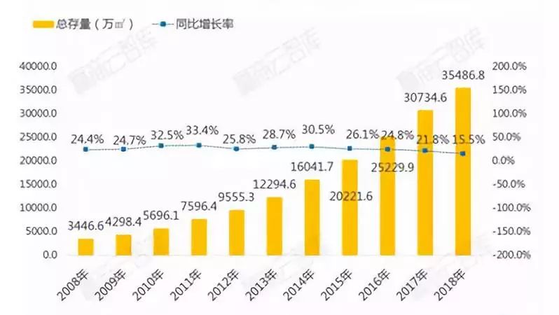 关店200家，烧光库存，清场倒闭... Zarahe H&M们的好日子结束了