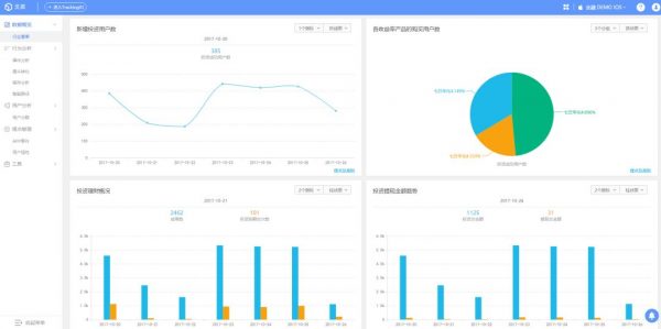 热云数据陈旭：数据驱动用户增长，搞定产品推广