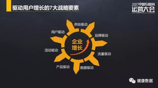 《引爆用户增长》读书笔记整理
