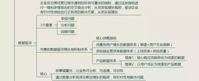 《引爆用户增长》读书笔记整理