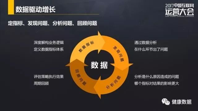 《引爆用户增长》读书笔记整理