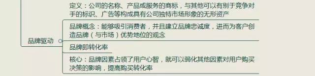 《引爆用户增长》读书笔记整理