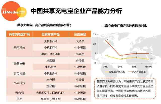 年终总结：饱受争议的共享充电宝，下半场要怎么玩？