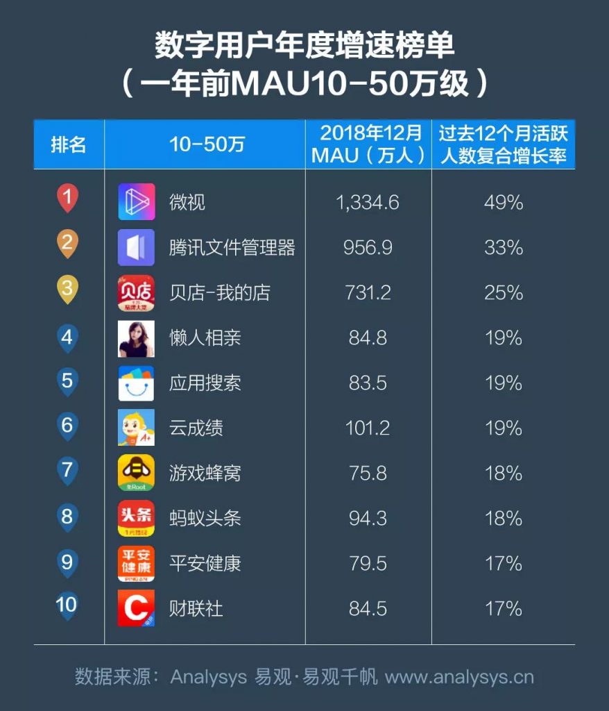 商业增长：2018中国数字用户行为分析，通过9大趋势带你洞察用户偏好