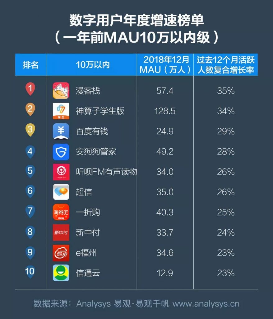 商业增长：2018中国数字用户行为分析，通过9大趋势带你洞察用户偏好