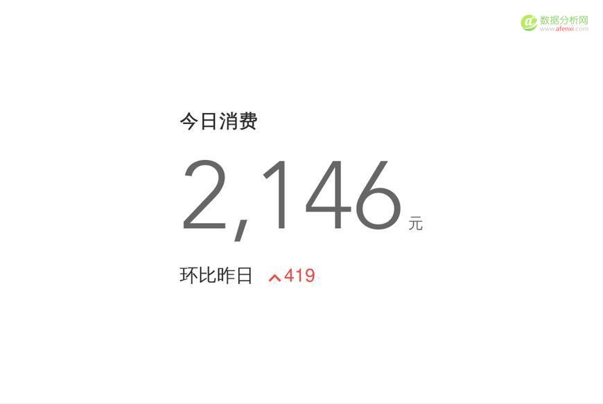学会竞价推广数据分析，你将省下一大笔推广费用