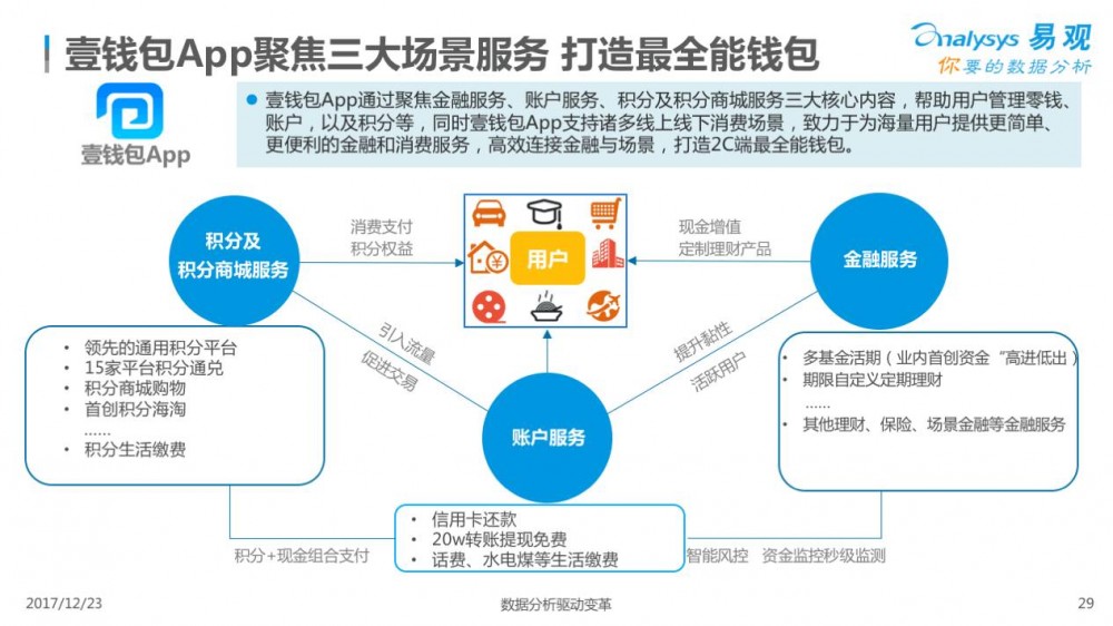 2017中国移动支付行业专题分析