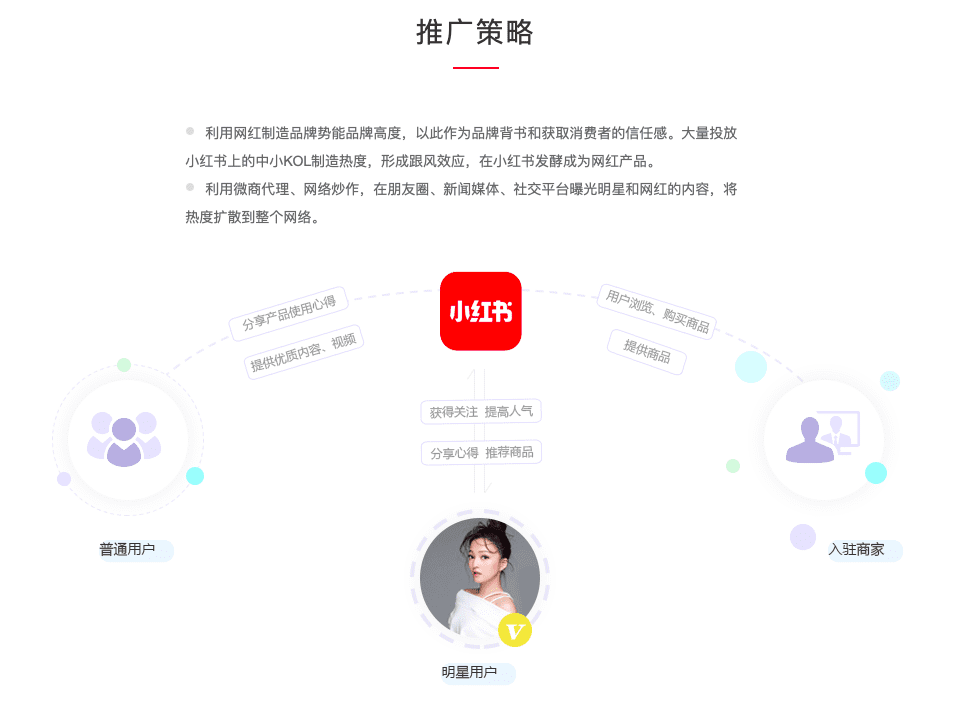 《小红书推广：笔记排名，KOC种草，达人笔记，数据优化，下拉推荐》