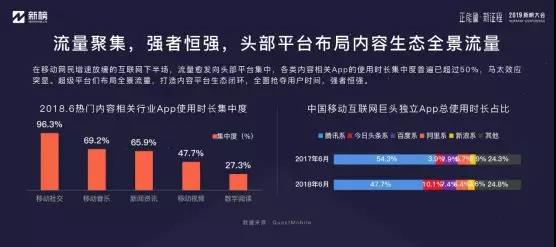 2019年内容创业年度报告 | 新榜出品