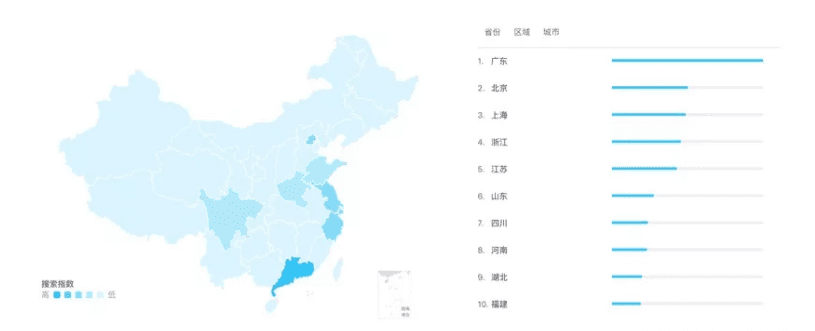 小红书 : 产品分析报告