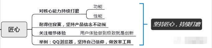 从腾讯的产品心法中学到的产品指标体系搭建模型