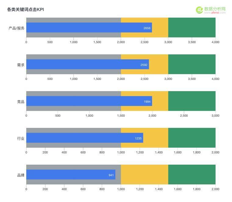 学会竞价推广数据分析，你将省下一大笔推广费用