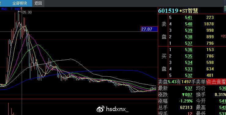 股评类直播，为何玩不转?