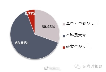 股评类直播，为何玩不转?