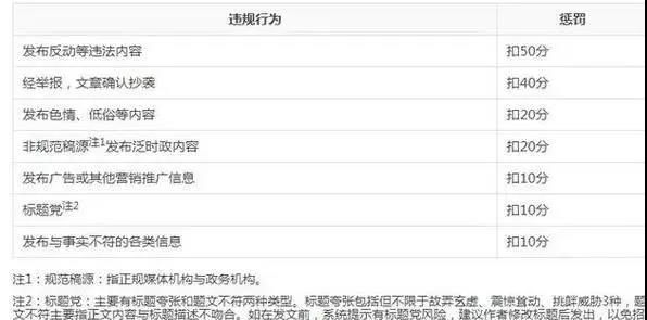自媒体新手如何运营头条号赚钱，方法都在这里，你知道几个呢？