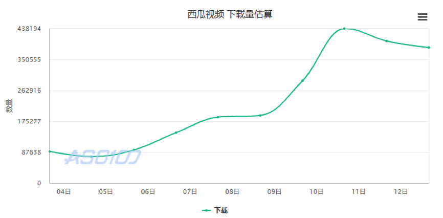 7天撒币1亿，直播答题的终局在哪？