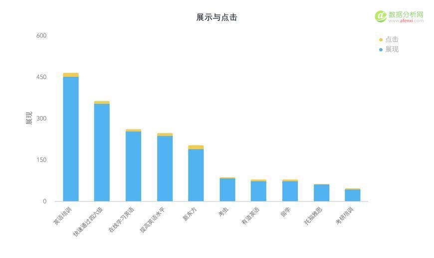 学会竞价推广数据分析，你将省下一大笔推广费用