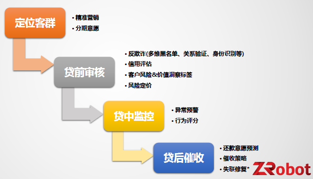 百家风控公司揭秘系列3｜京东系ZRobot公司及产品调研报告