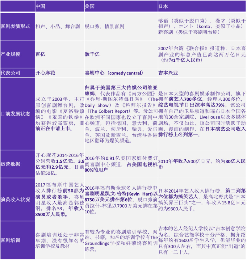 从赵本山到开心麻花，快30年了，中国喜剧为什么还只是个“宝宝”