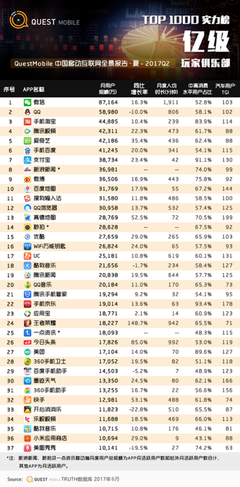 两道难题，传统企业app的运营之殇