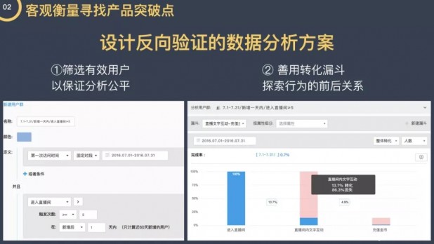 邱千秋：提高数据分析的效率，发挥数据的最大价值