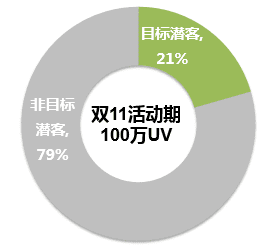 增长闭门书友会实录 (2)：看技术流增长黑客如何玩转流量和转化