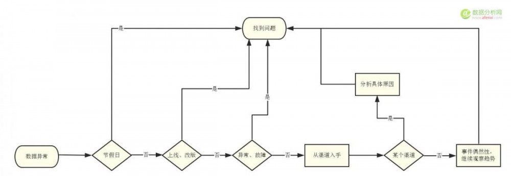 致运营狗：如何不依赖分析师，自己搞定数据分析？