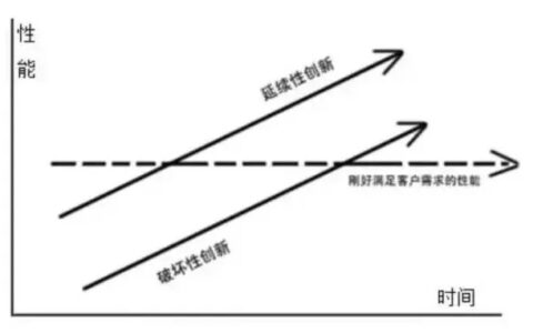 互联网时代的解构与重组 | 柳胖胖