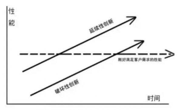 互联网时代的解构与重组 | 柳胖胖