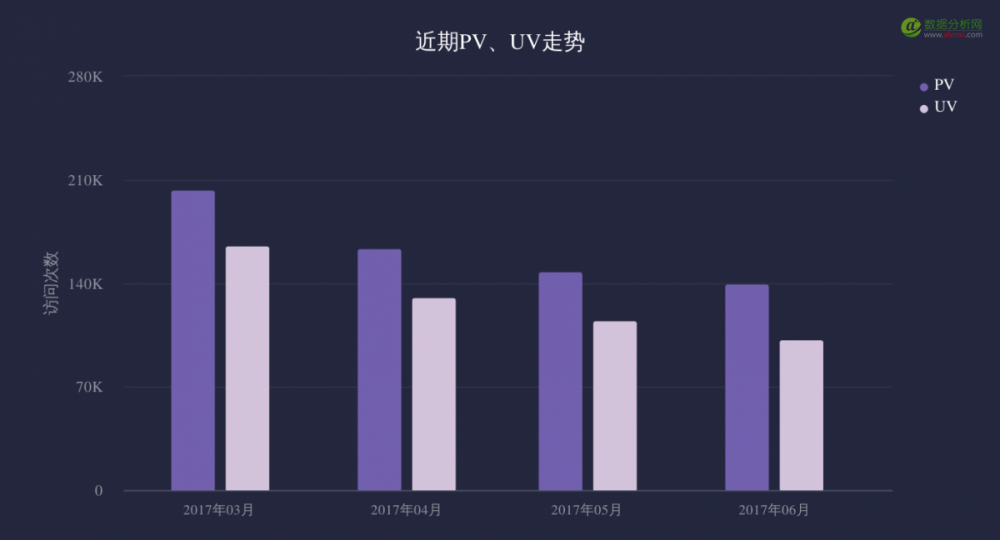 致运营狗：如何不依赖分析师，自己搞定数据分析？