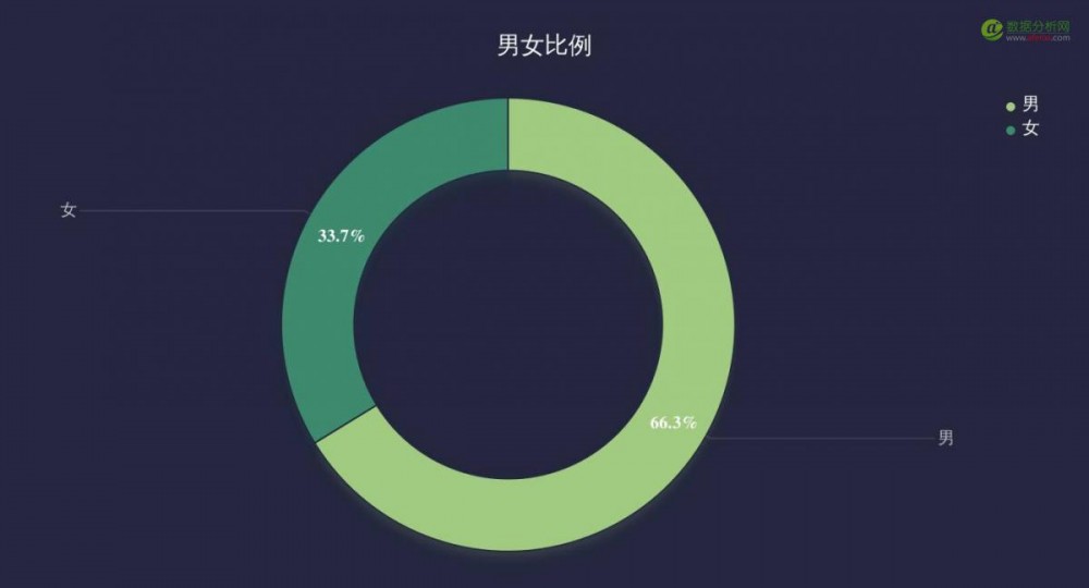 致运营狗：如何不依赖分析师，自己搞定数据分析？