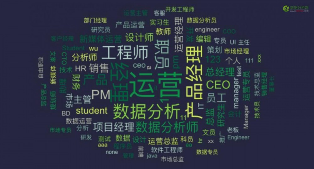 致运营狗：如何不依赖分析师，自己搞定数据分析？