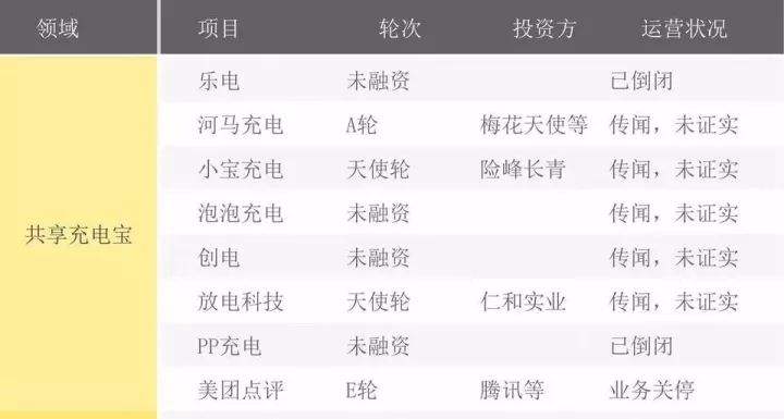 2017年度十大互联网风口盘点