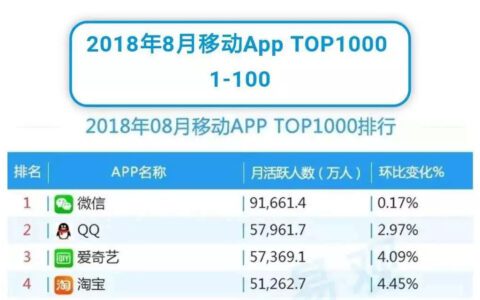 怎么建立微信生态用户增长模型？