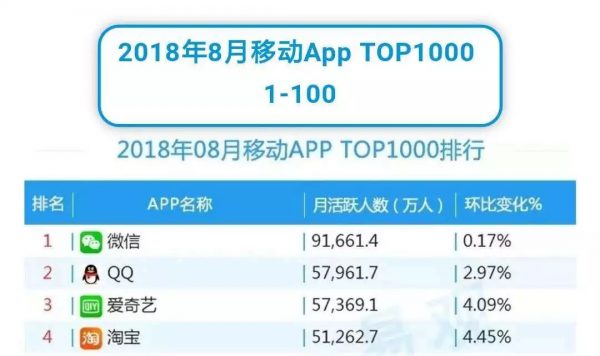 怎么建立微信生态用户增长模型？