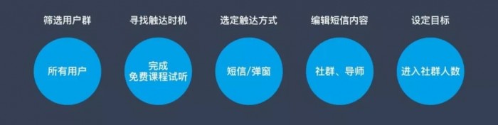 教育行业：获客难转化低？解决方案破难题 | 锦囊